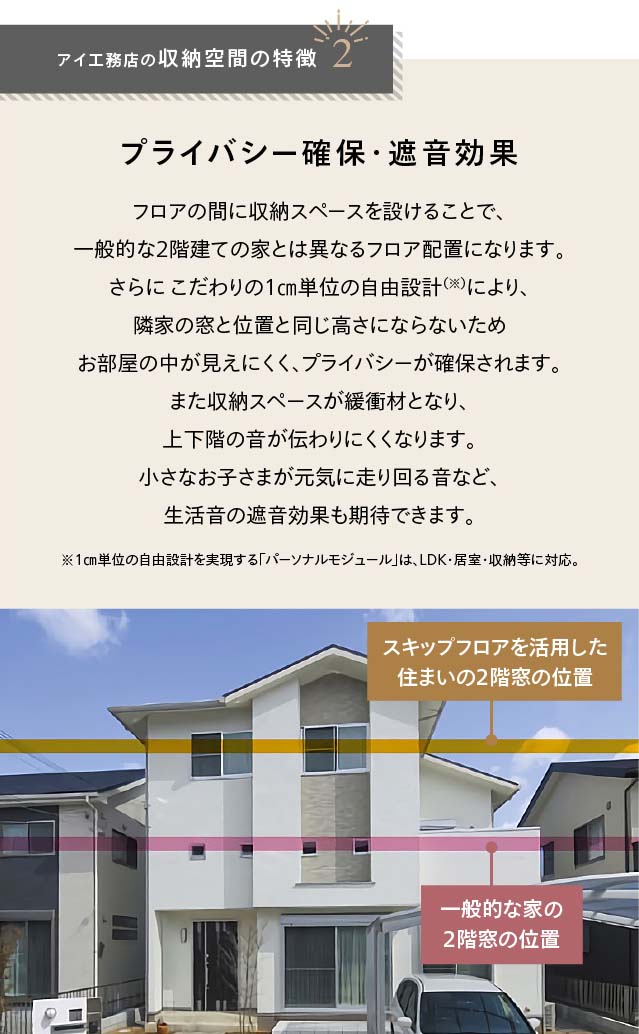 アイ工務店の収納空間の特徴2 プライバシー確保・遮音効果 フロアの間に収納スペースを設けることで、一般的な2階建ての家とは異なるフロア配置になります。さらに こだわりの1㎜単位の自由設計（※）により、隣家の窓と位置と同じ高さにならないためお部屋の中が見えにくく、プライバシーが確保されます。また収納スペースが緩衝材となり、上下階の音が伝わりにくくなります。小さなお子さまが元気に走り回る音など、生活音の遮音効果も期待できます。※1㎜単位の自由設計を実現する「パーソナルモジュール」は、
　LDK・居室・収納等に対応。