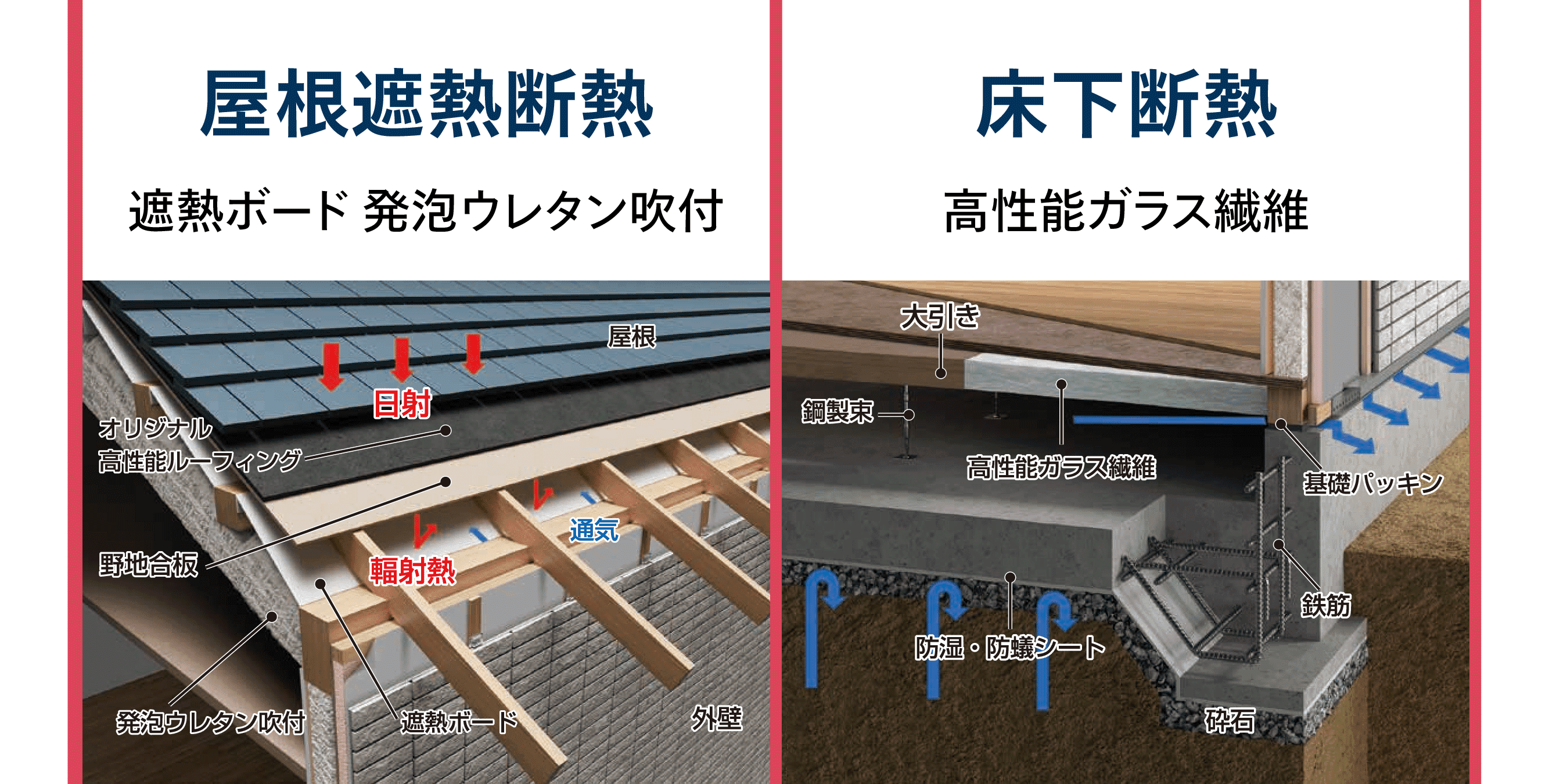 屋根遮熱断熱 遮熱ボード・発泡ウレタン吹付,床下断熱 高性能ガラス繊維