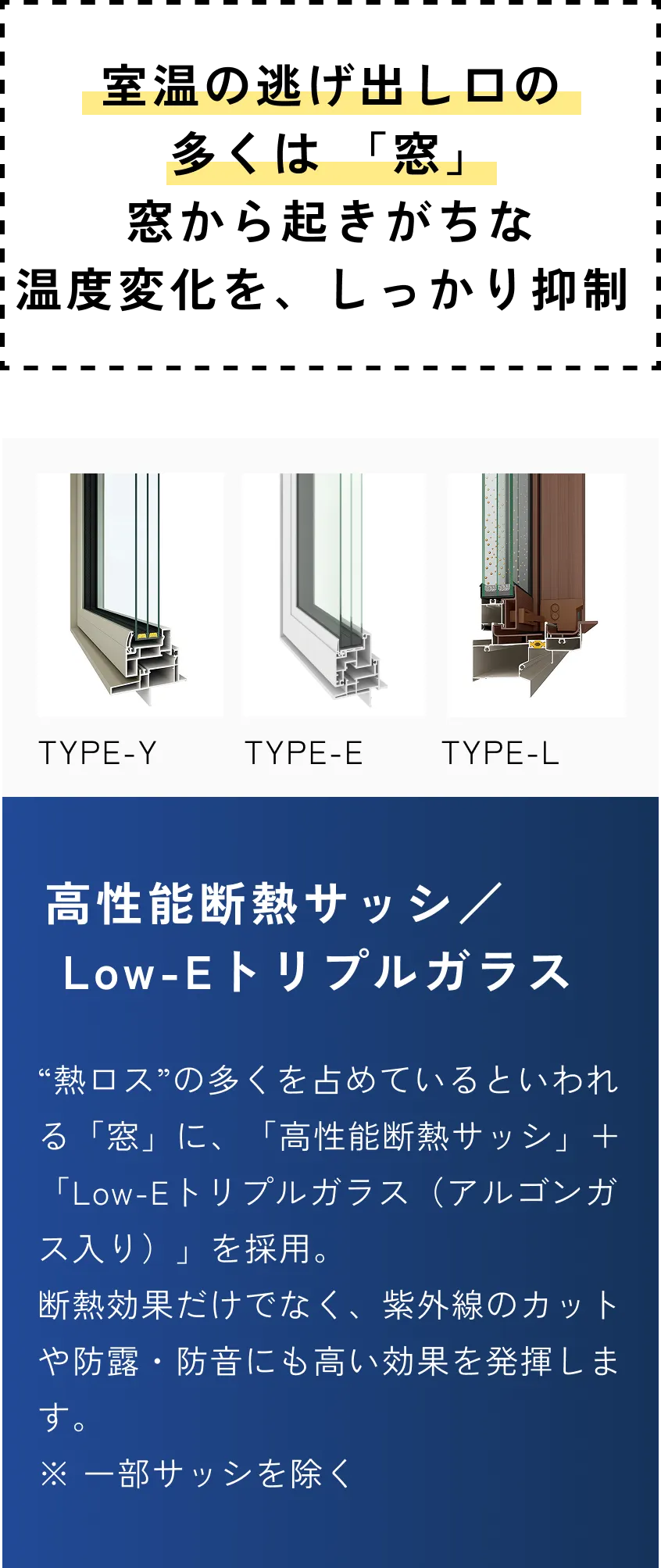 室温の逃げ出し口の多くは「窓」窓から起きがちな温度変化を、しっかり抑制